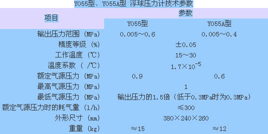 Y055型、Y055A型 浮球压力计技术参数 